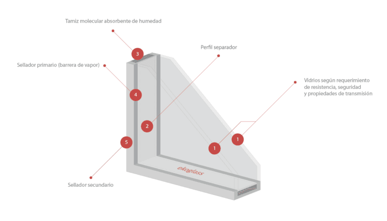 ¿Qué es Ekoglass?
